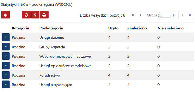 Lista_podkategoria